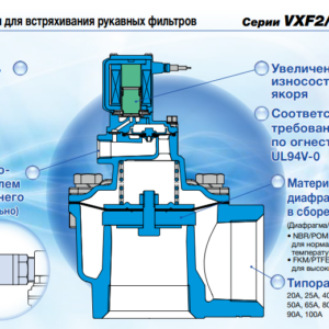 VXF-26CA Диафрагма для VXF(A)26CA, VXF(A)26DA