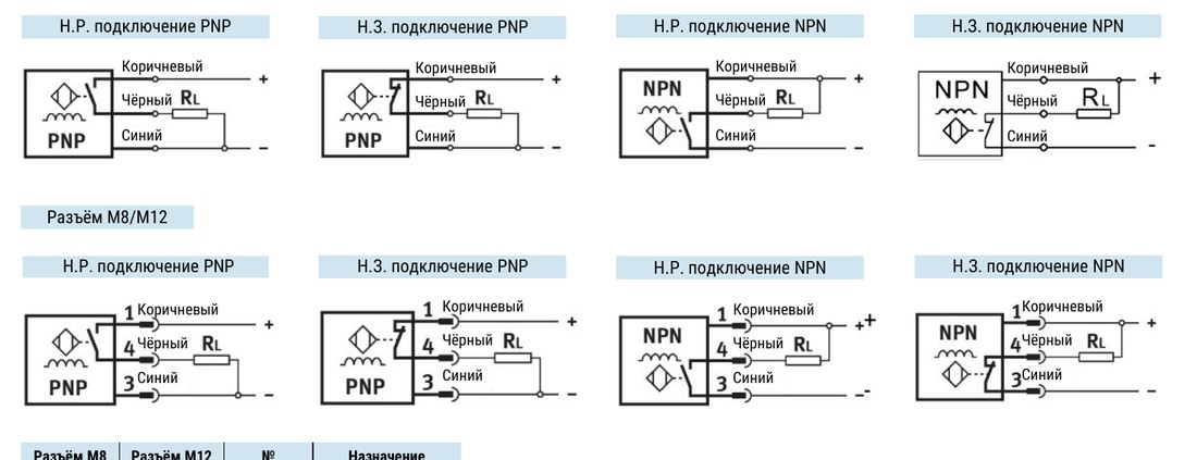 Схемы подключения индуктивных датчиков PNP и NPN, кабель и разъём M8/M12
