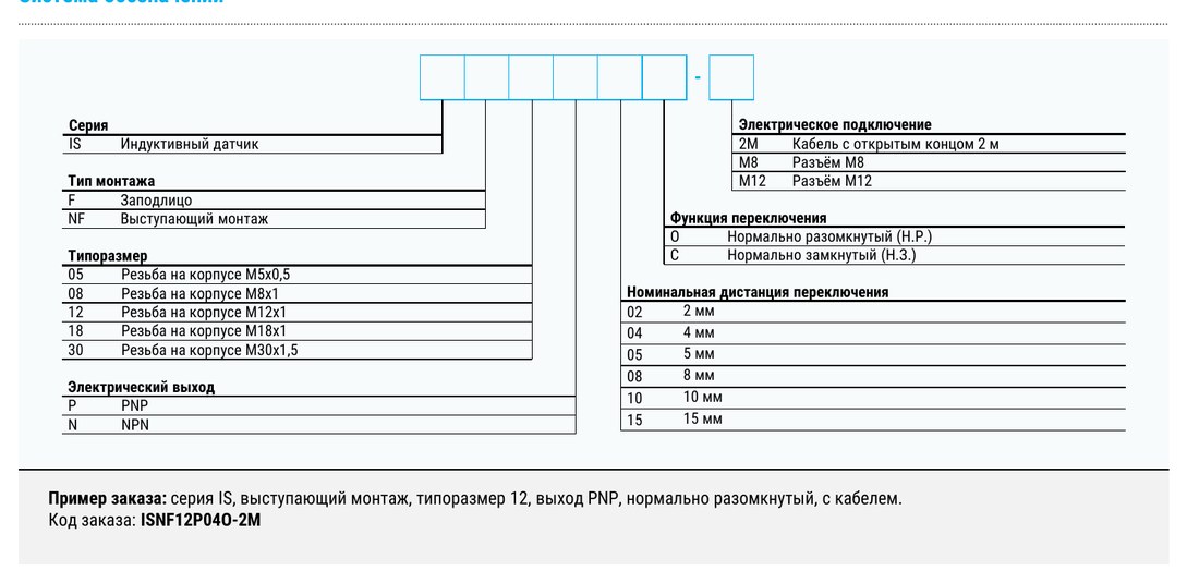 Система обозначений артикула индуктивных датчиков серии IS